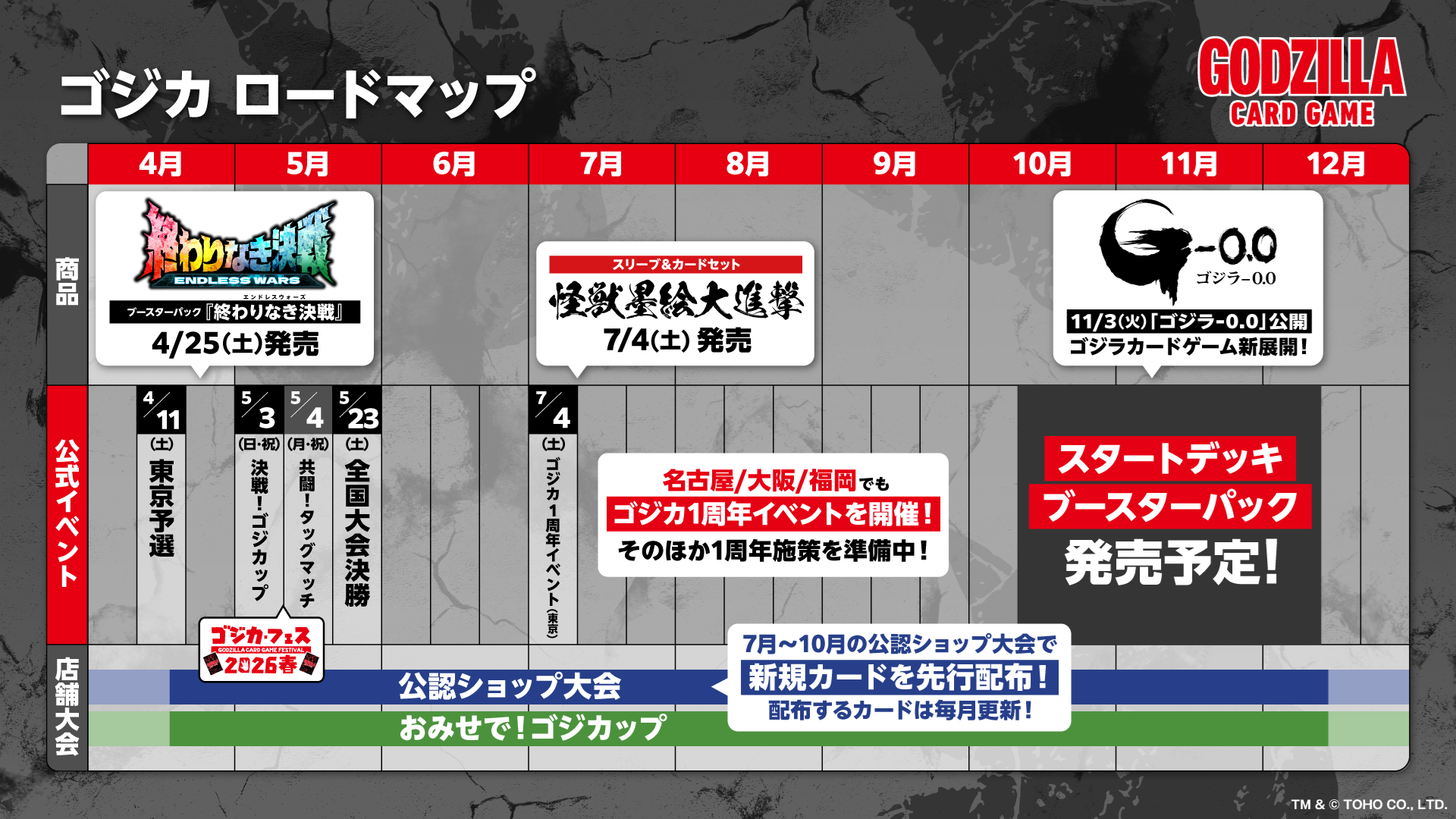 ブシロードTCG戦略発表会2026 春 発表内容まとめ / NEWS - ゴジラ